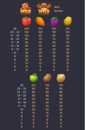 Groundhog Harvest Symbol- สัญลักษณ์