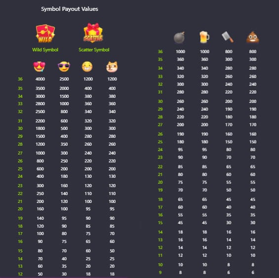 Emoji Riches