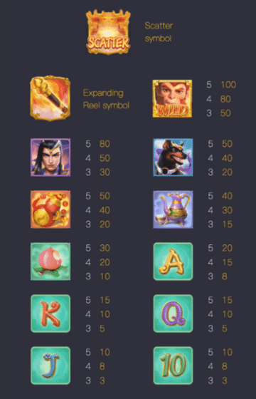 สัญลักษณ์-และอัตราการจ่ายรางวัลภายในเกม Legendary Monkey King