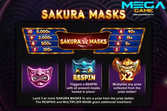 ฟีเจอร์ Sakura Masks