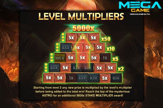 ฟีเจอร์ Level Multipliers